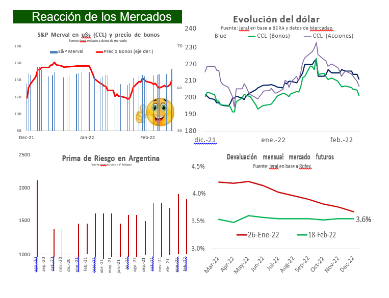 economía Argentina 2022