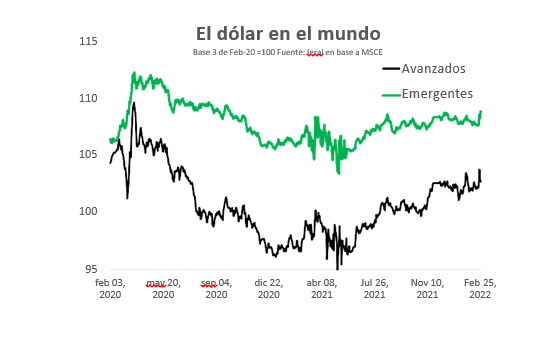 economía Argentina 2022