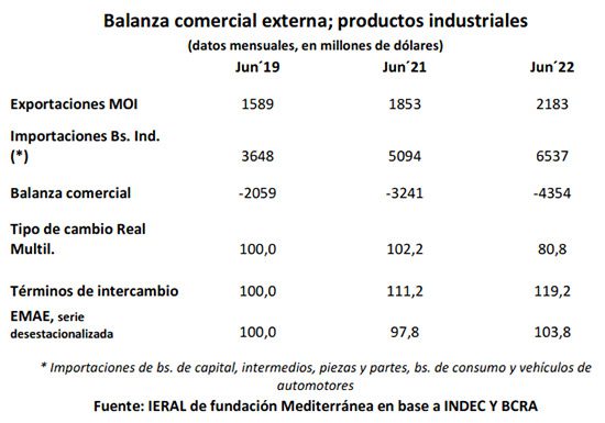 Balanza comercial externa; productos industriales
